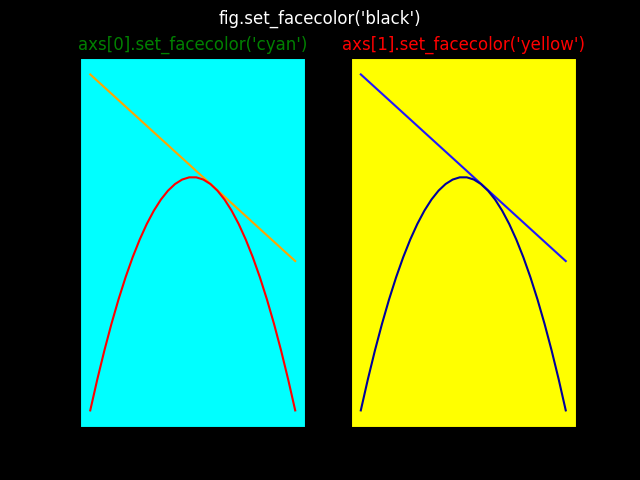 colors of figure , Axes and titles